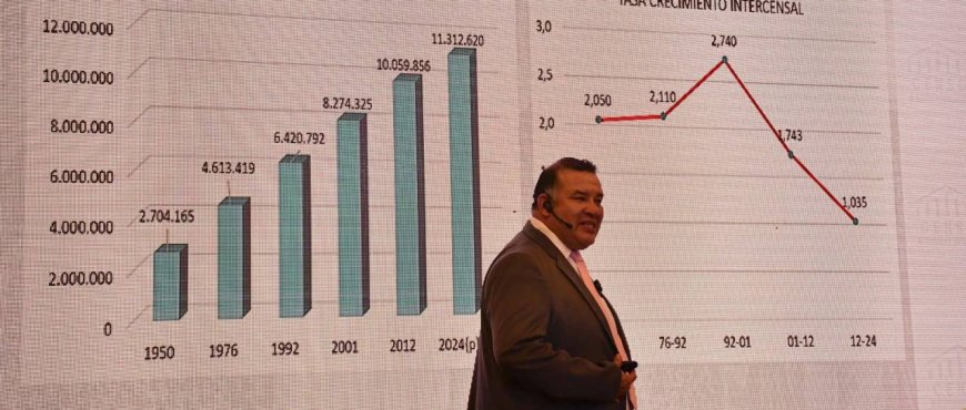 Efectos y Descontento por los Resultados del Censo 2024: Santa Cruz y El Alto Cuestionan las Cifras