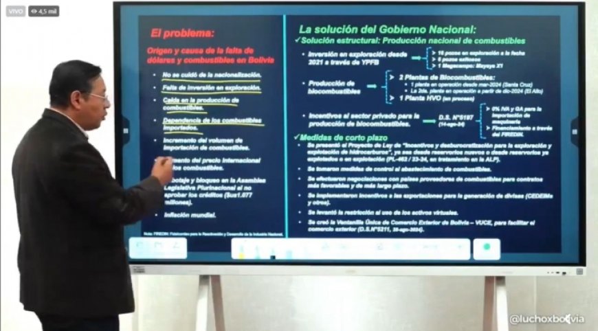 Analistas cuestionan las propuestas de Arce frente a la crisis económica por la falta de dólares y combustible