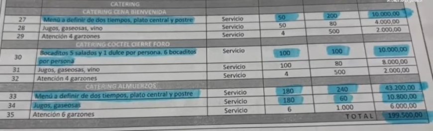 Diputado Vega Denuncia que YPFB Destina Bs 200 Mil para Catering de Evento