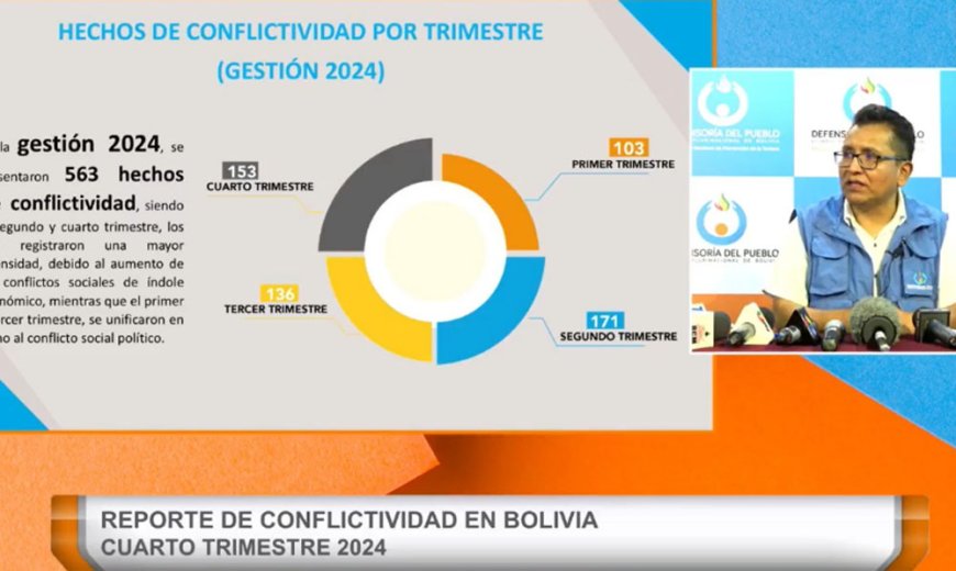 Defensor del Pueblo Exhorta a Fortalecer la Gestión de Conflictividad en un Año Electoral