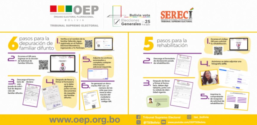 Hasta el 17 de junio se recibirán solicitudes de rehabilitación y depuración del Padrón Electoral